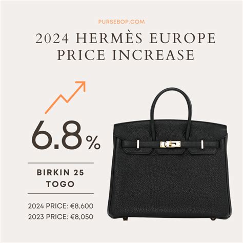 my hermes price increase 2018|hermès roulis price 2023.